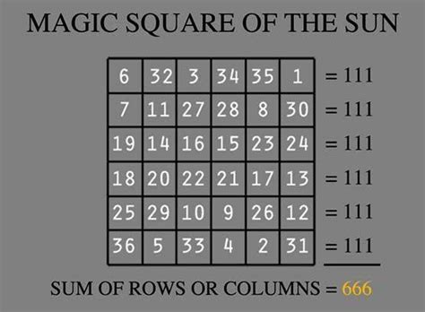 Illuminating the Power of Magical Number Grids in Mathematics